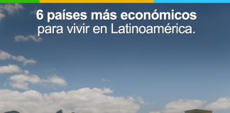 ¿Te mudas? Estos fueron los países latinoamericanos más baratos para vivir