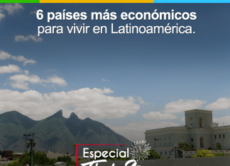 ¿Te mudas? Estos fueron los países latinoamericanos más baratos para vivir