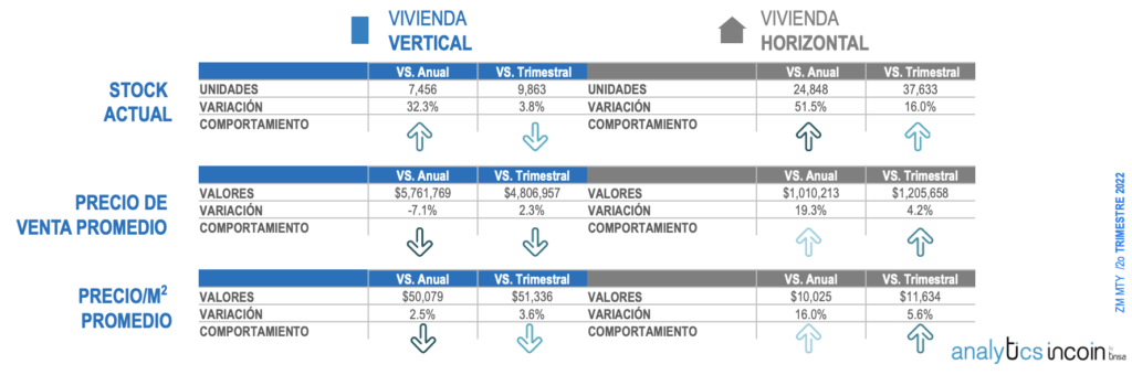 Inmobilia-mercado-inmobiliario-de-Monterrey