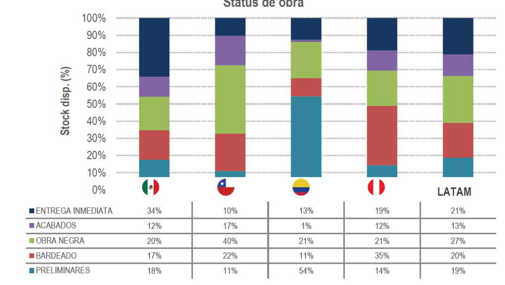 Inmobilia-principales-ciudades-de-Latinoamerica-2