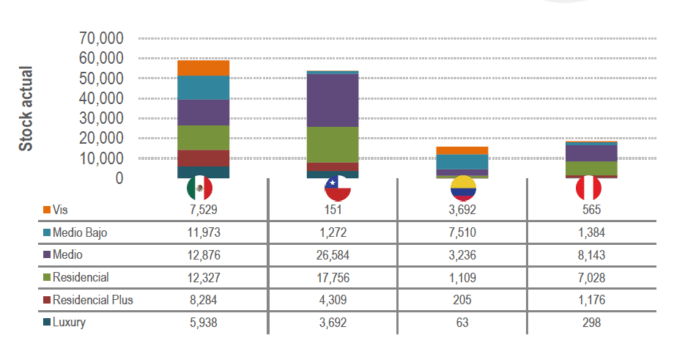 Venta de vivienda nueva crece 28,2% en las principales ciudades de ...