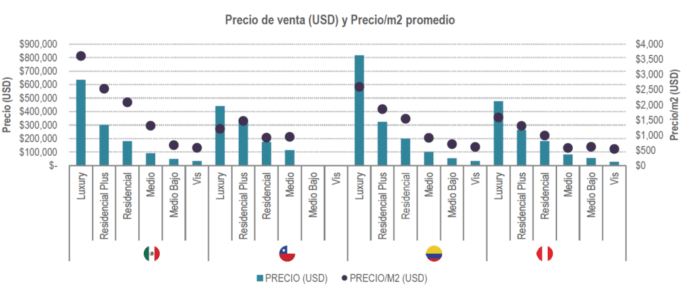 Venta de vivienda nueva crece 28,2% en las principales ciudades de ...
