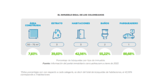 Sector inmobiliario colombiano: aprovechando el impulso de la resiliencia Inmobilia-sector-inmobiliario-colombiano