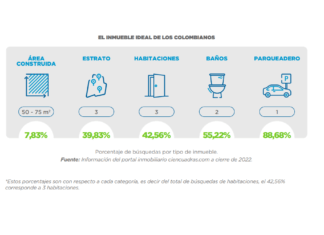 Sector inmobiliario colombiano: aprovechando el impulso de la resiliencia Inmobilia-sector-inmobiliario-colombiano