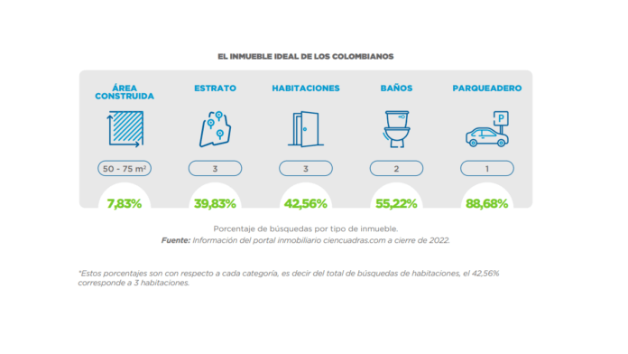 Inmobilia-sector-inmobiliario-colombiano